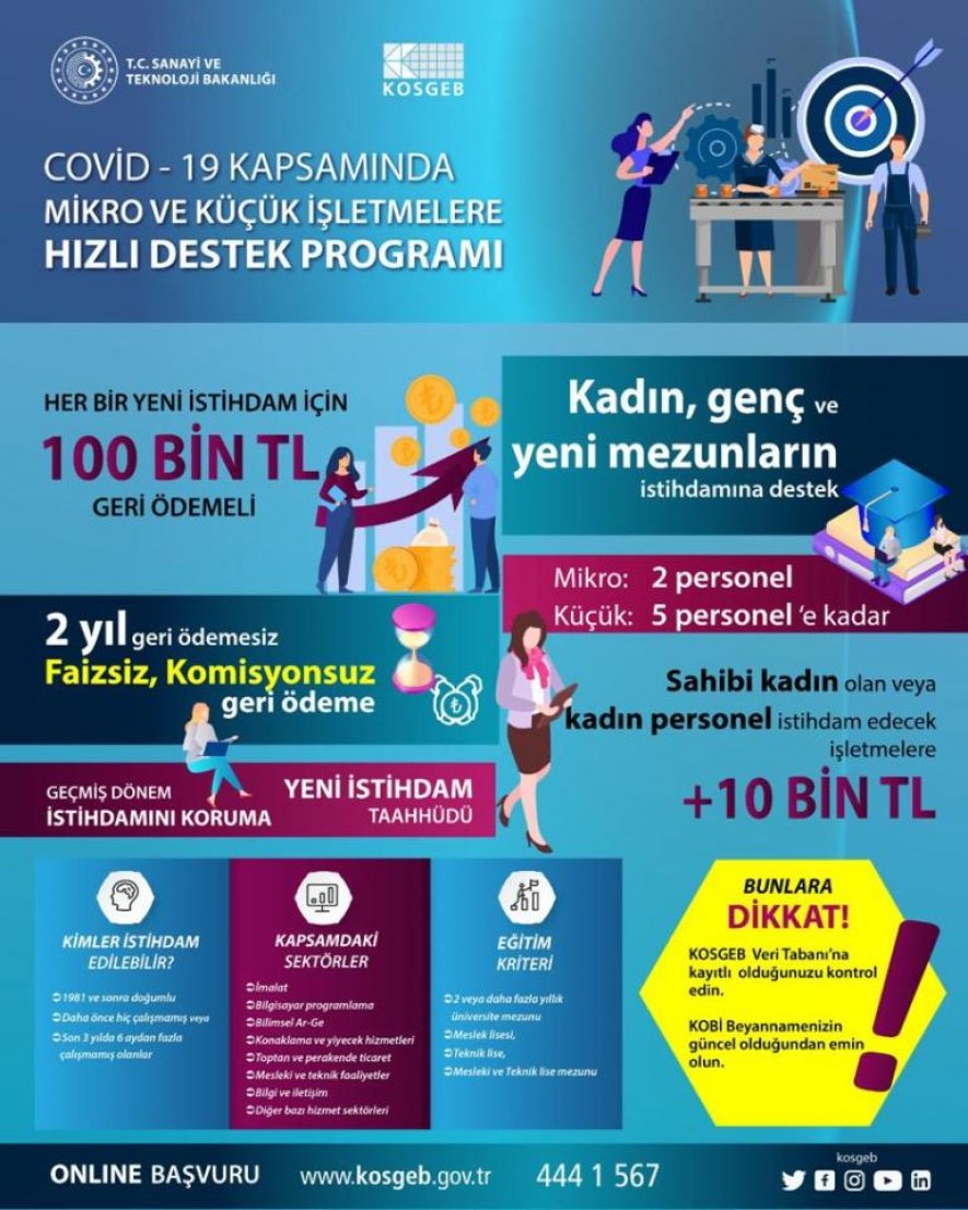 KOSGEB Mikro ve Küçük İşletmelere Hızlı Destek Programı