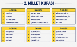 ŞUHUT MİLLET KUPASI’NDA KURALAR ÇEKİLDİ: İLK MAÇLAR 8 HAZİRAN’DA